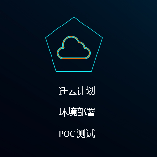 测试验证