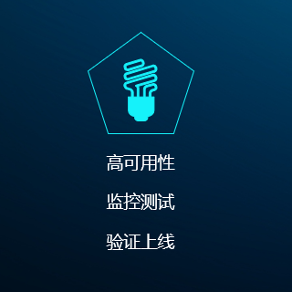 可行性验证