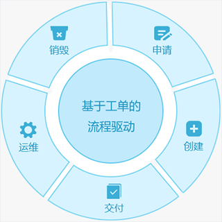 业务连续性