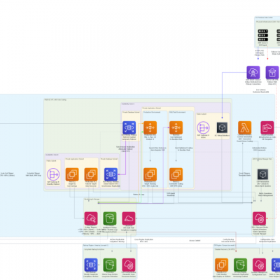 Beijing Rugeyi Technology Co., Ltd AWS Systems Manager 跨区域合规管控与自动化运维优化项目